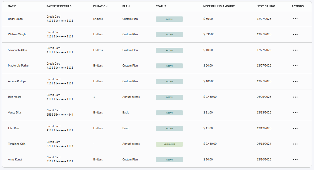 Subscriptions Table